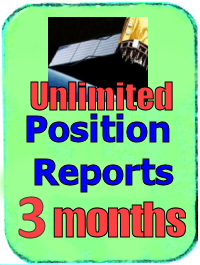 Sub Positions - 03 months